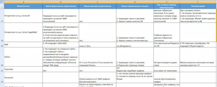 Систематизация работы с разными каналами