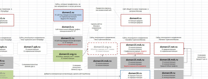 Проработка проблемы с аффилиацией