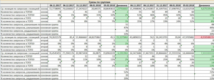 Продвижение сайтов