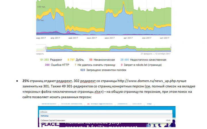 Аудит сайта недвижимости