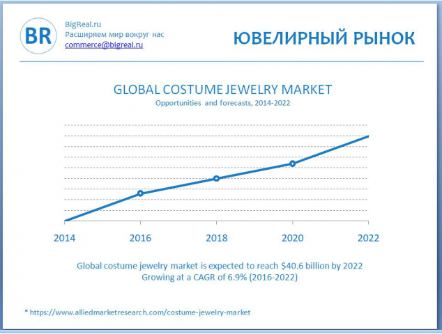 Презентации для инвесторов