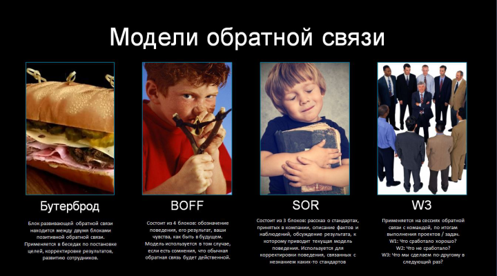 Презентации для обучения