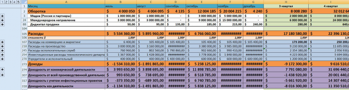 Разработка финансовой модели