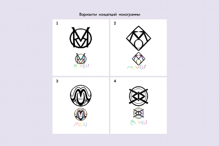 Концепция монограммы