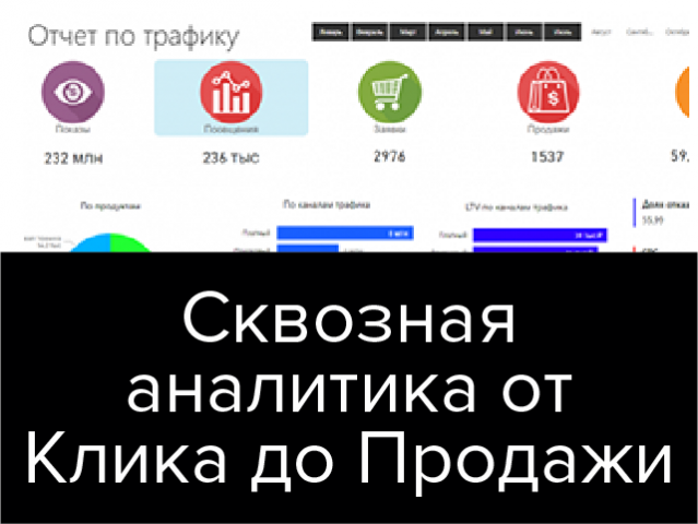 Сквозная аналитика от клика до продажи