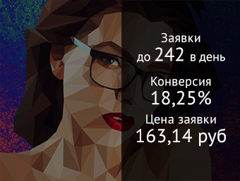 Изготовление портретов