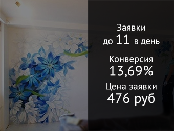 Роспись стен