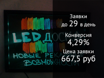 LED доски