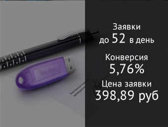 Электронные подписи