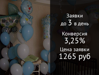 Украшение воздушными шариками