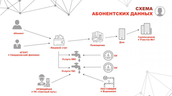 Презентация информационной системы