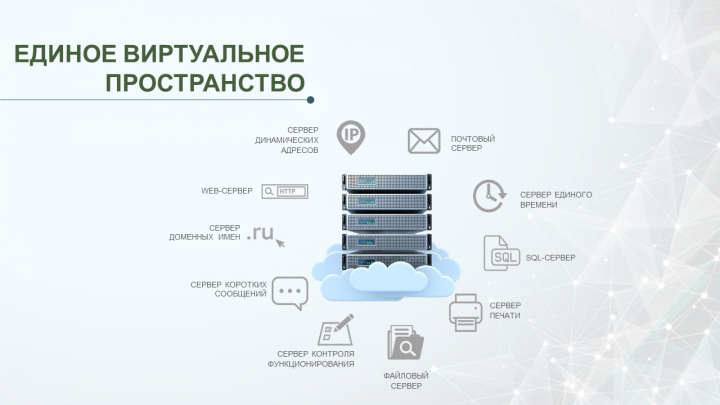 Слайд с визуализацией облачных решений