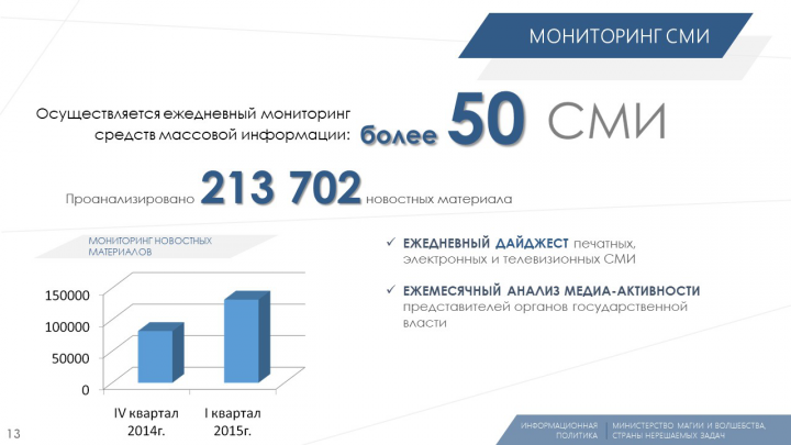 Годовой отчет ведомства