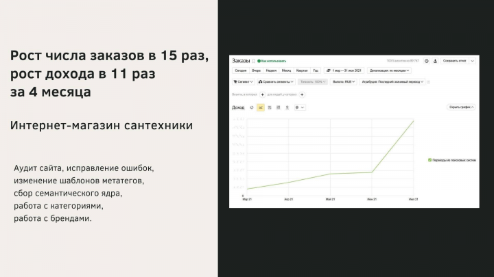 SEO-оптимизация интернет-магазина сантехники (Москва)
