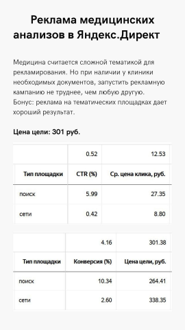 Реклама медицинской клиники в Яндекс.Директ