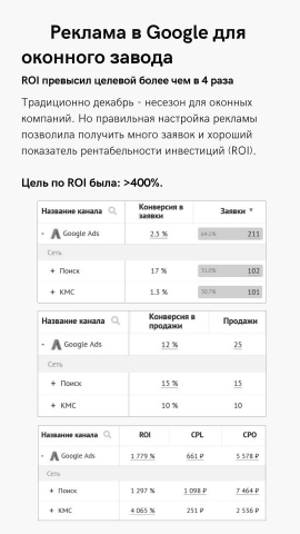 Реклама оконного завода в Google