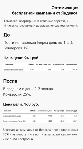 Оптимизация бесплатной кампании Яндекс.Директ (+настройка новой)