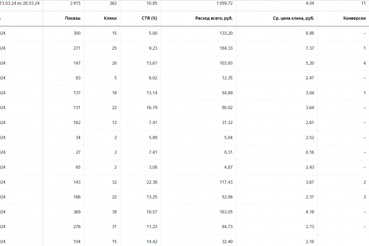 Яндекс директ для сайта спортивных медальниц