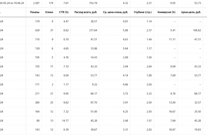 Яндекс Директ для Wooden Lux