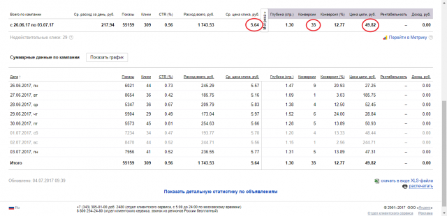 Реклама в РСЯ для Одежды из Европы