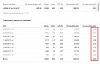 Дешевый трафик для магазина Шин и Дисков