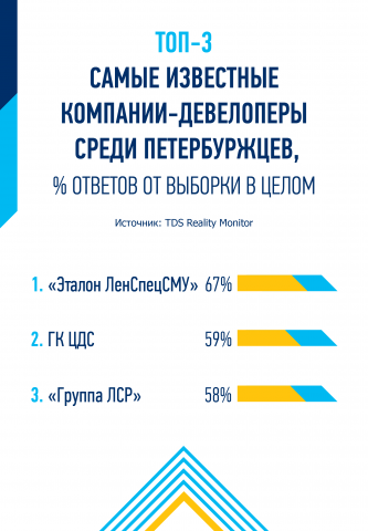Работа 3373956