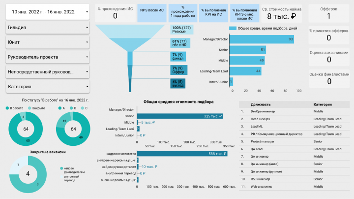 HR-отчет_подбор