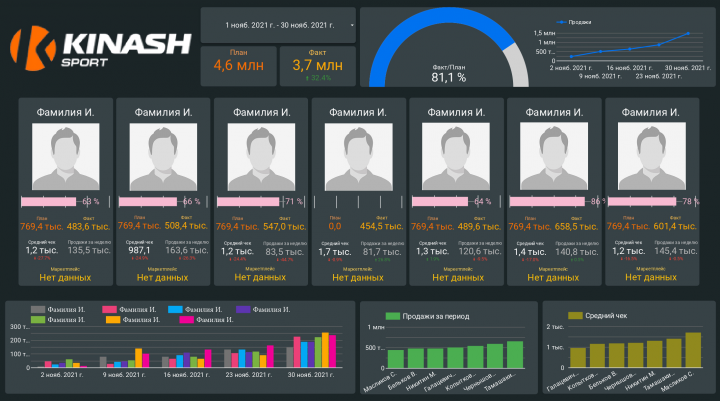 Кейс Продажи Kinash Sport