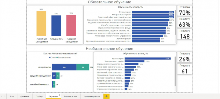 Кейс Power BI HR