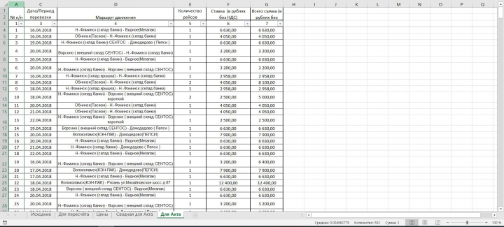 Вывод данных