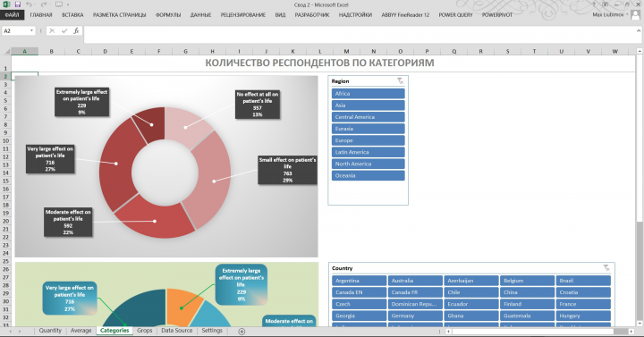 Визуализация данных