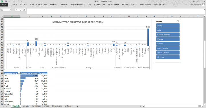 Визуализация данных