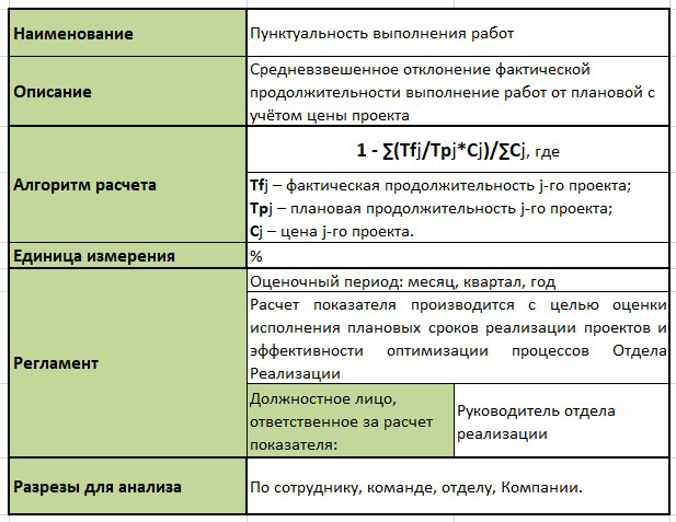 Карточка KPI