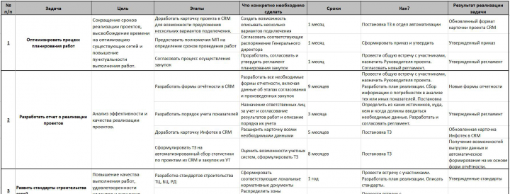 План развития