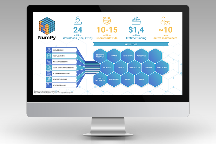 Инфографика о продукте NunPy для выступления на конференции