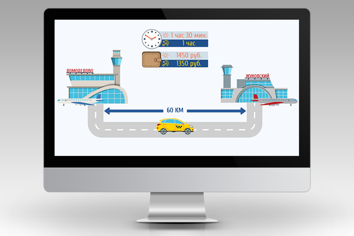 Инфографика для сервиса такси