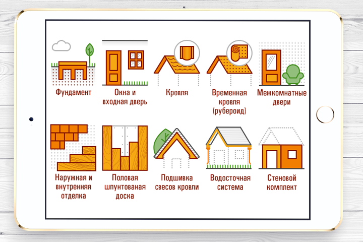 Иконки комплектаций деревянных домов для сайта