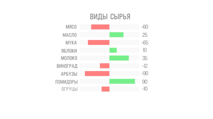 Видеоинфографика