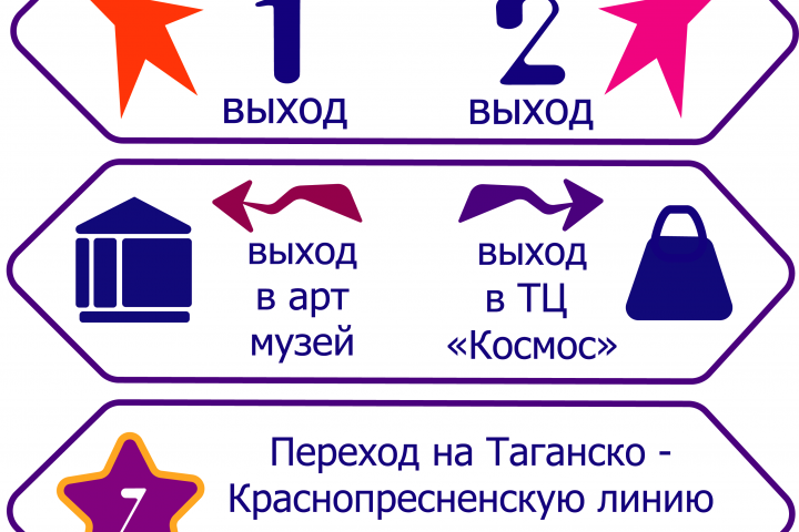 Пиктограммы, навигация для мероприятия