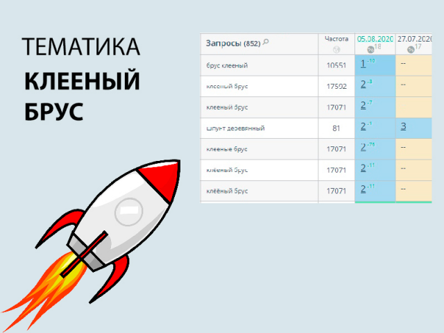 SEO продвижение сайта на тему клееный брус