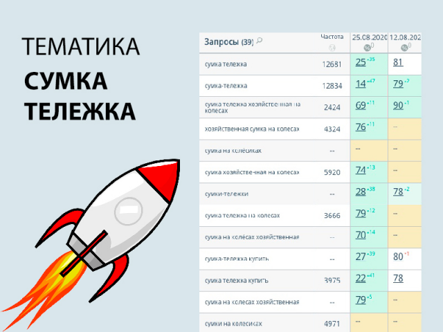 SEO продвижение сайта на тему сумка тележка