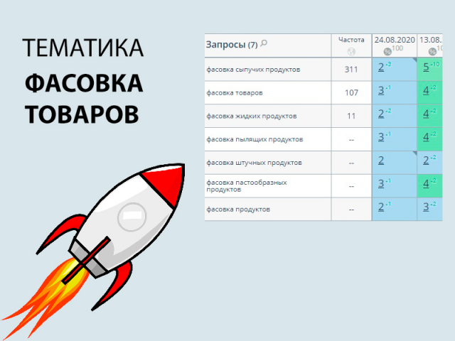 SEO продвижение сайта на тему фасовка товаров