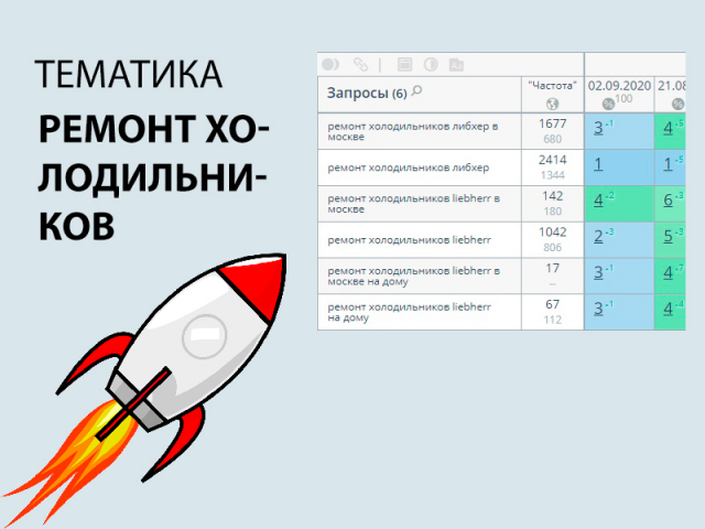 SEO продвижение сайта на тему ремонт холодильников