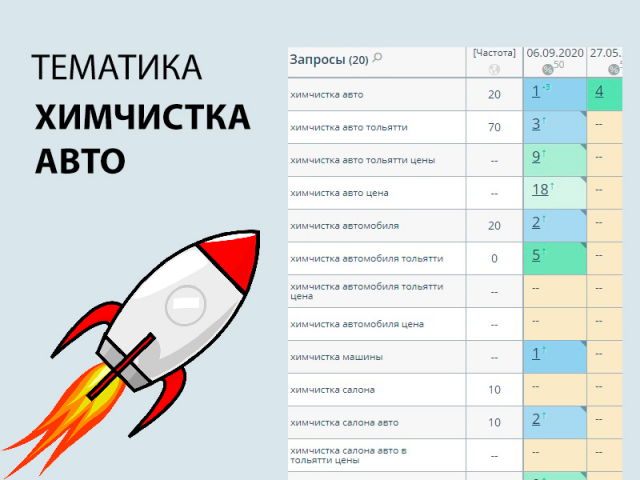 SEO продвижение сайта на тему химчистка авто