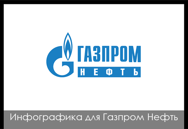 Инфографика для Газпром Нефть