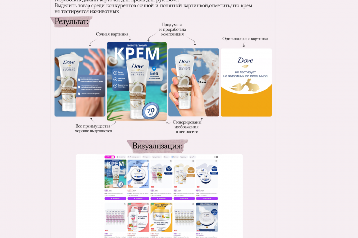 Инфографика крема для рук