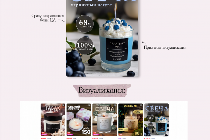 Инфографика свеча