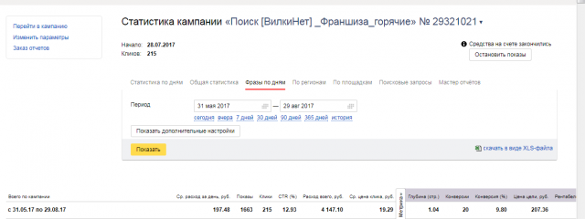 Директ для Франшизы быстрого питания-поиск