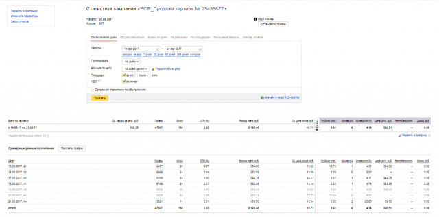 Директ_Продажа картин_РСЯ