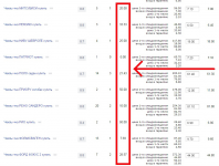 Настройка Директ